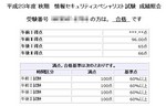 情報セキュリティスペシャリスト_結果.jpeg