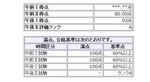 ITサービスマネージャ_合格発表.jpeg